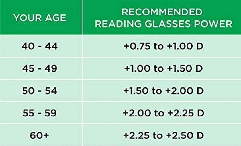 Understanding Vision Convenience & Comfort – bettervision.info